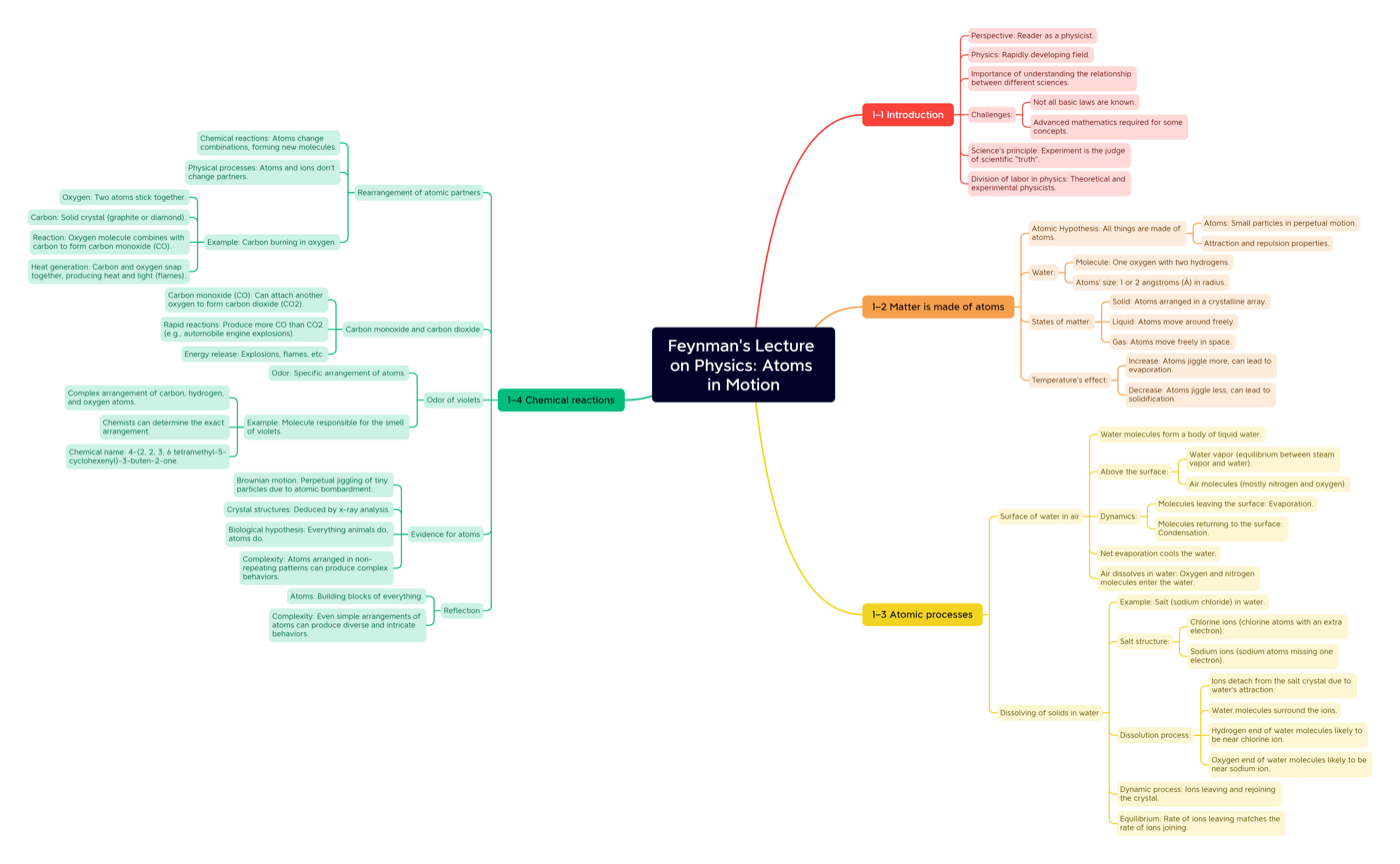 Mind-map output for Xmind