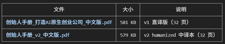 Chinese translation version