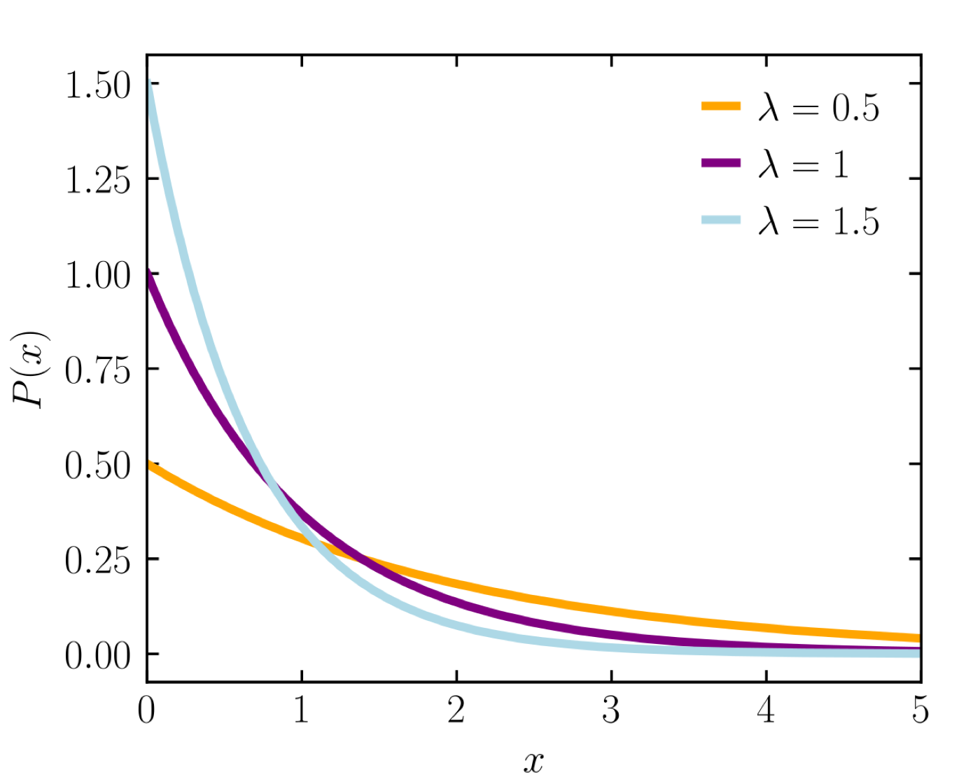 Boltzmann distribution illustration from the project poster