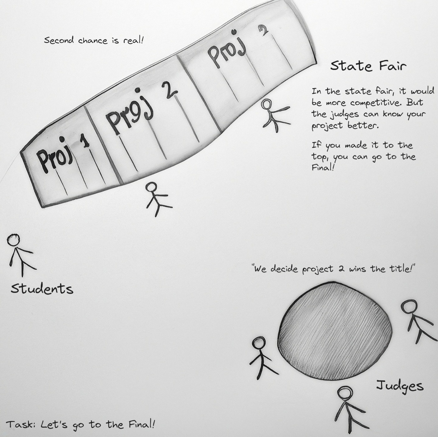 ISEF US pathway — Three outcomes