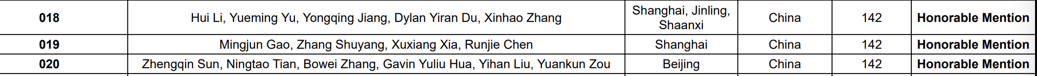 PUEC results screenshot