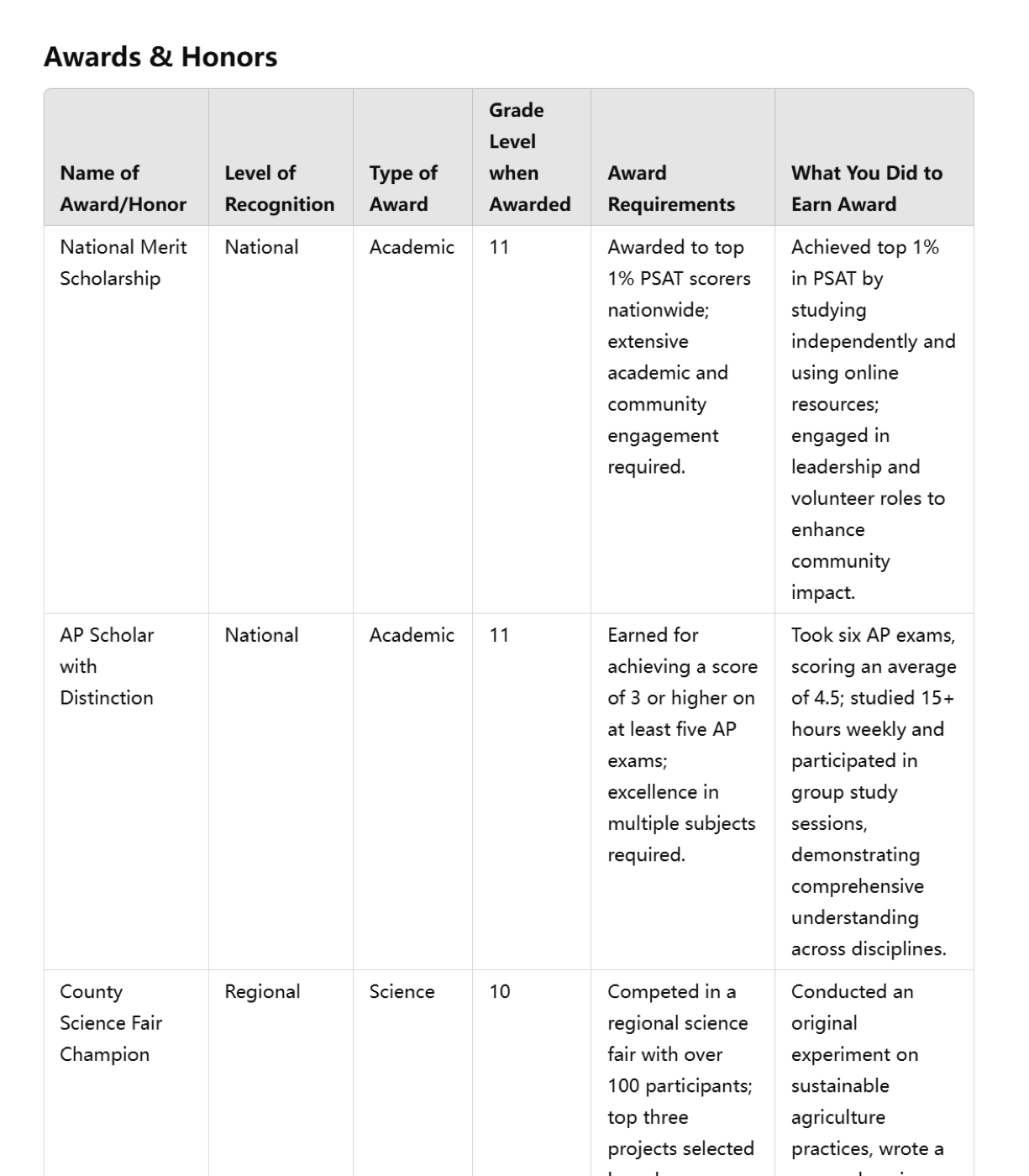 Table output in UC format