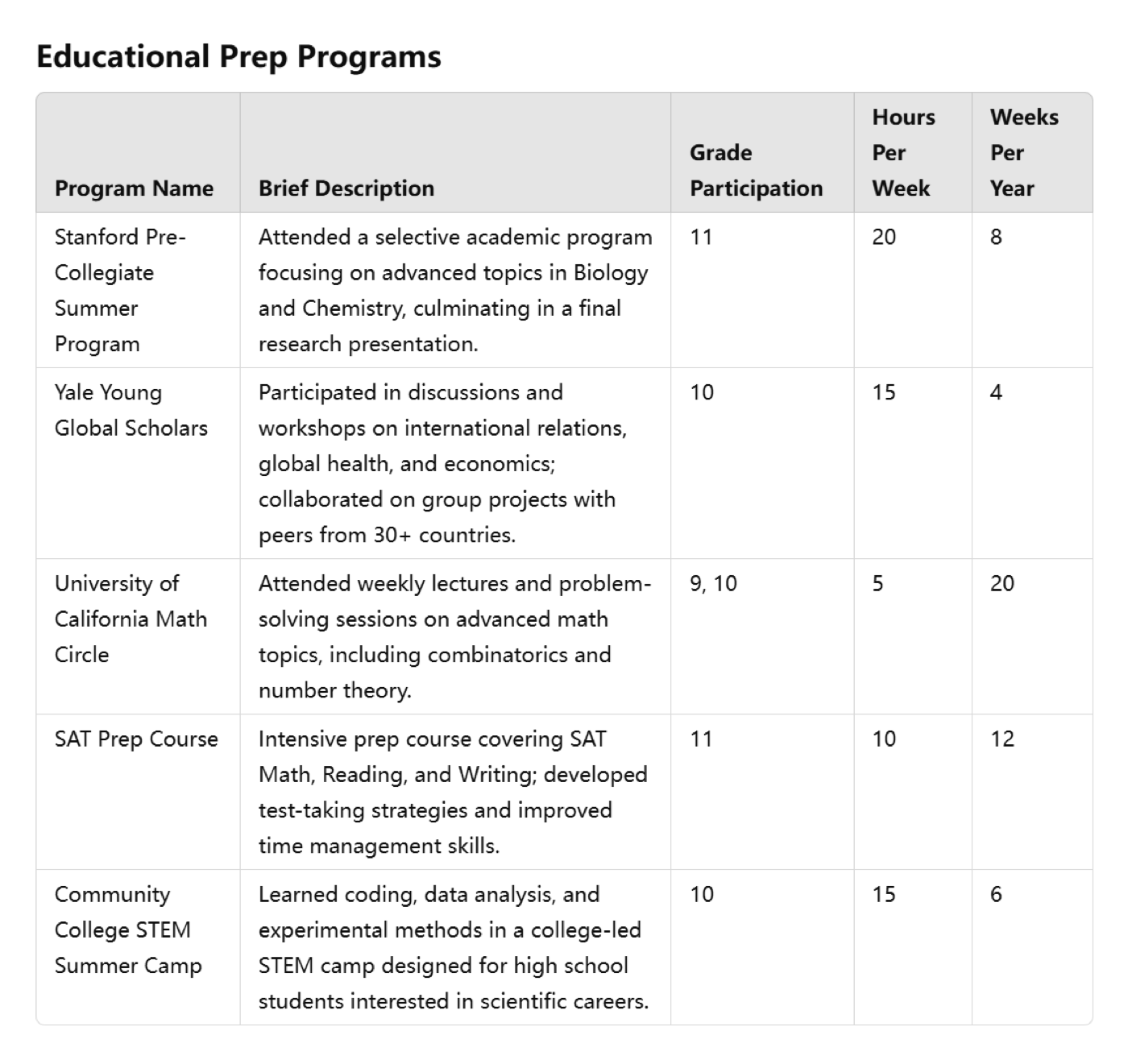 Detailed entry formatting