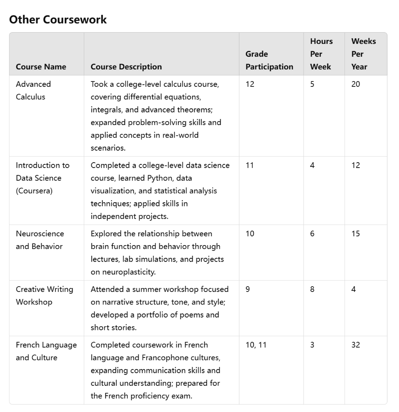 Full table preview