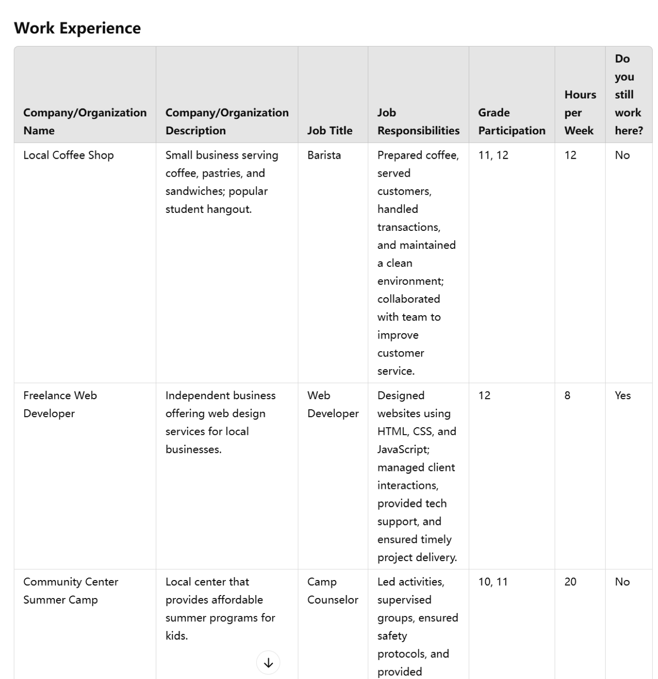 Additional notes section