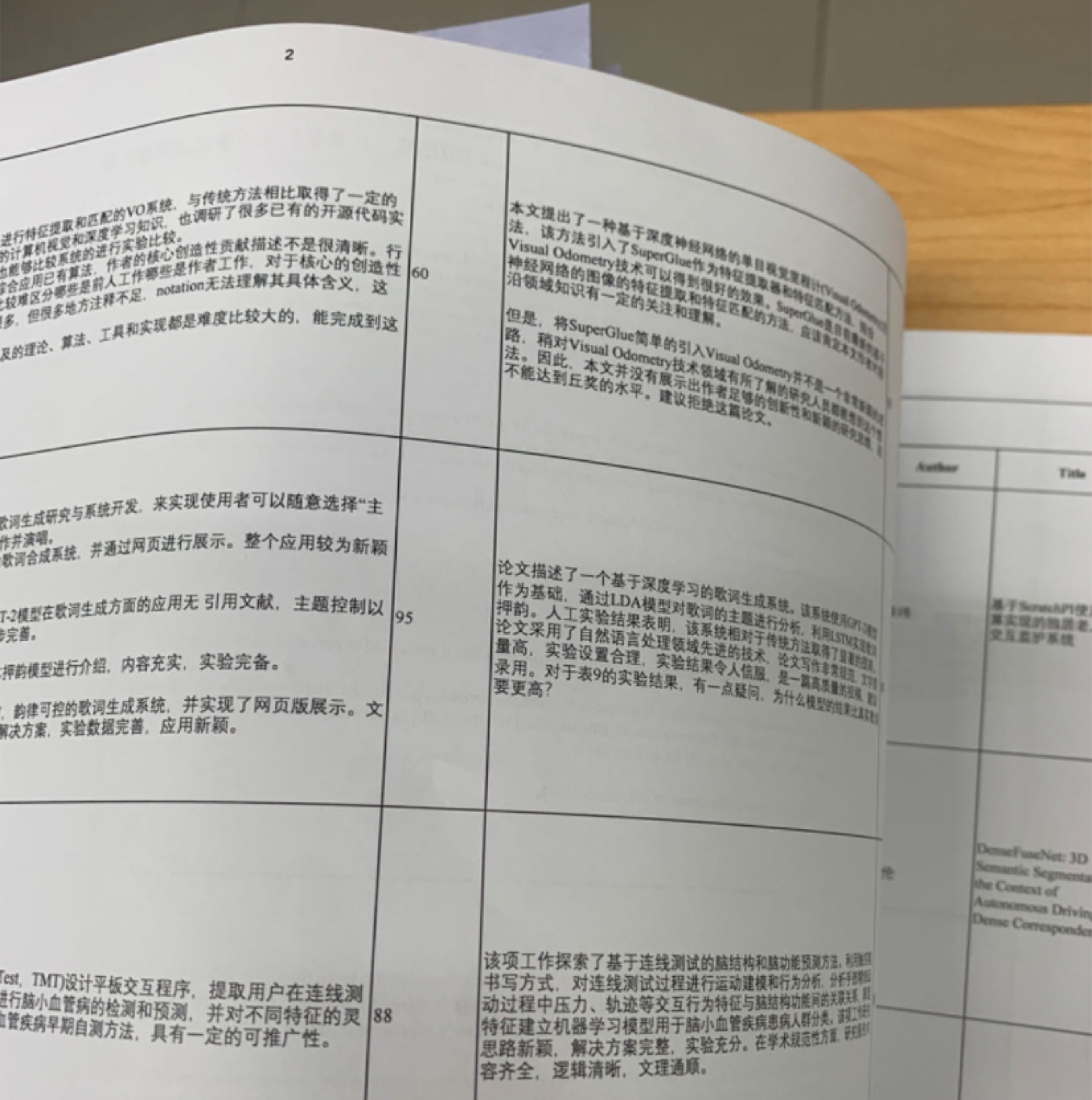 Materials from the judging room showing organisation issues
