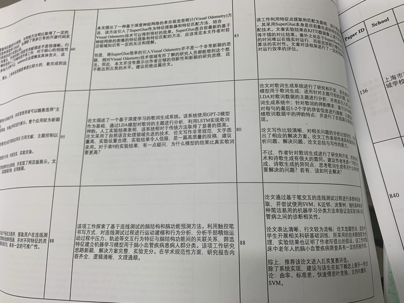 S.-T. Yau Award desk review process — IMG_6106.jpg