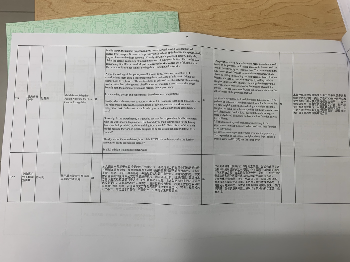 S.-T. Yau Award desk review process — IMG_6108.jpg