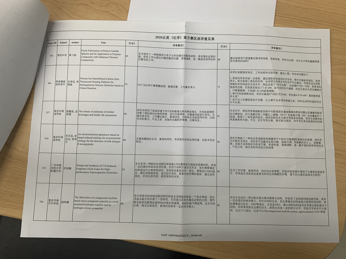 S.-T. Yau Award desk review process — IMG_6113.jpg